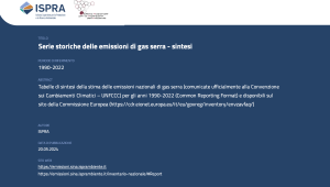 Copertina - Emissioni (GHG) 2024 Sintesi 1.2