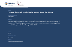 Copertina - Trend e proiezioni delle emissioni totali di gas serra